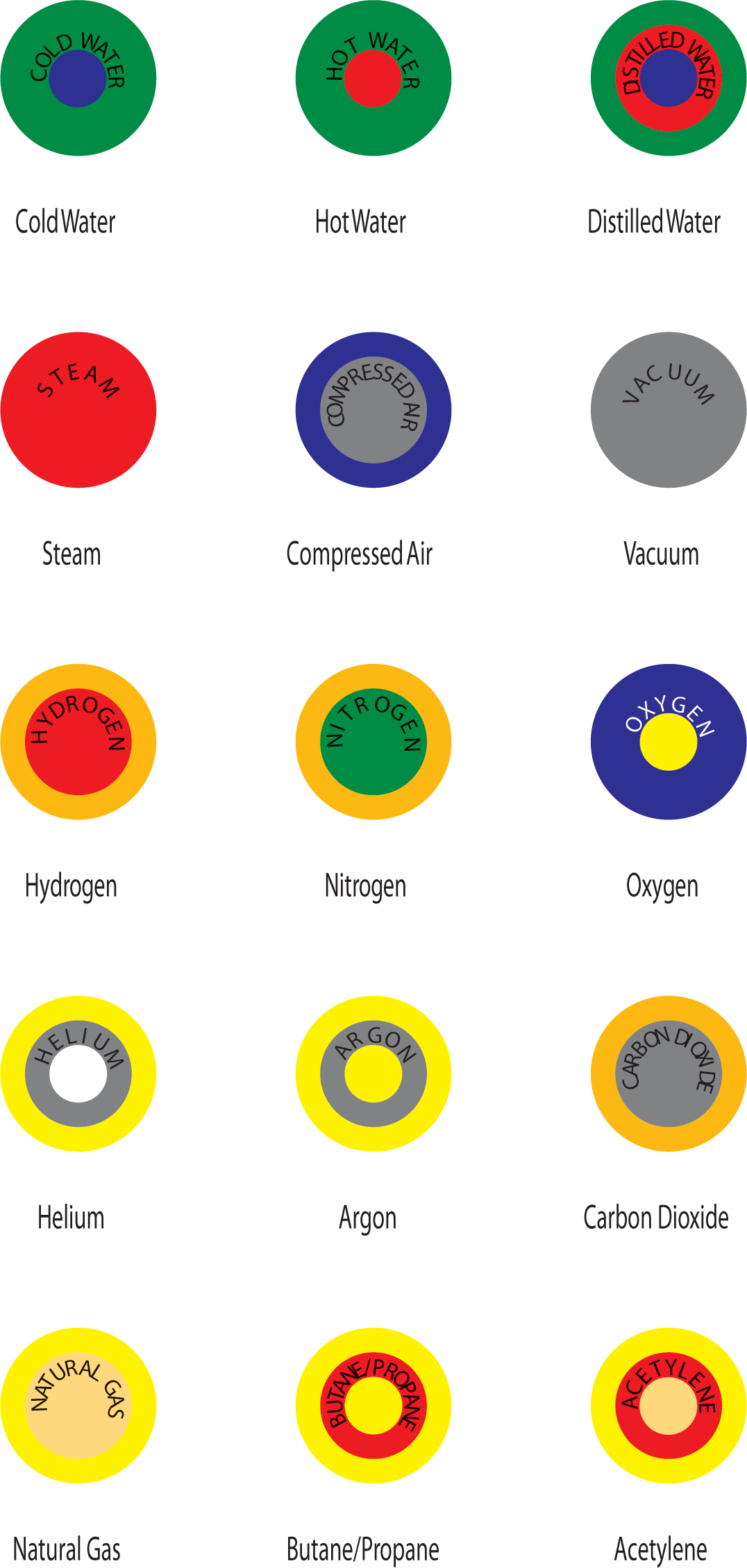 ICC Button Options