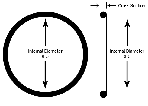 O-Ring Diagram