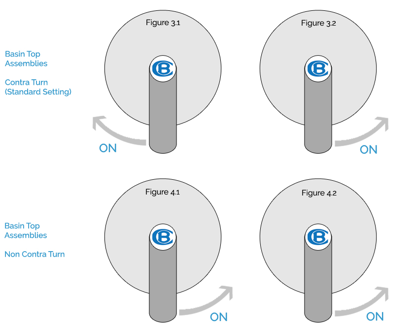 Basin & Vanity Top Assembly Turning Directions