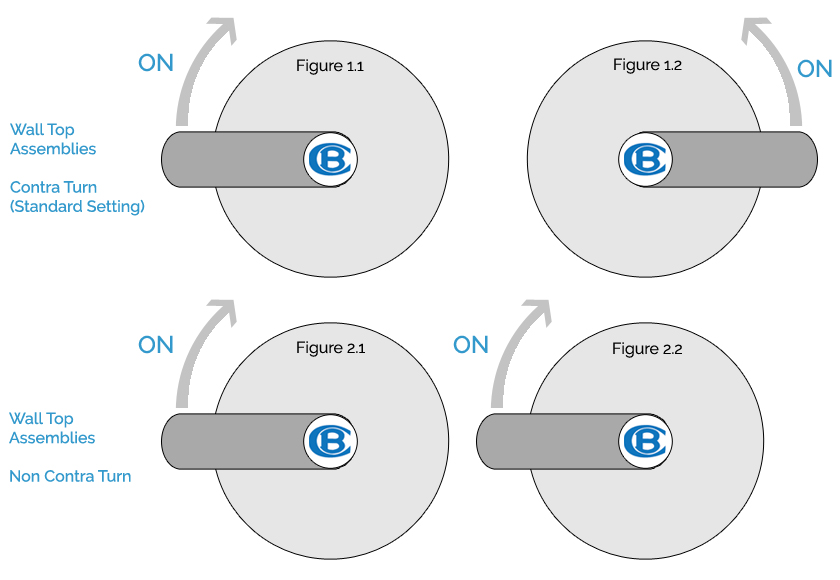 Wall Top Assembly Turning Directions