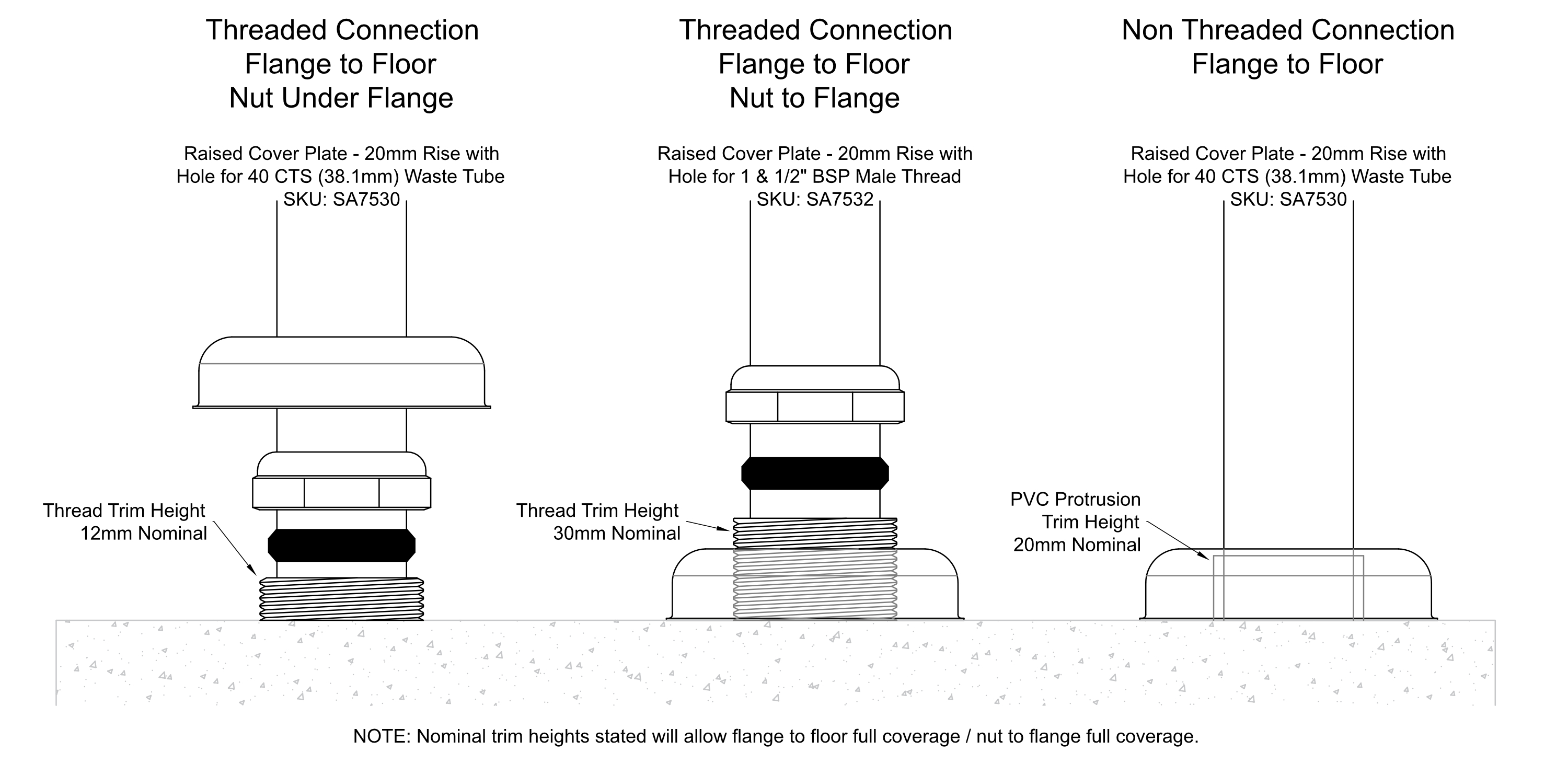 40mm Trap Connections to Floor Reference Diagram for Selecting Cover Plate