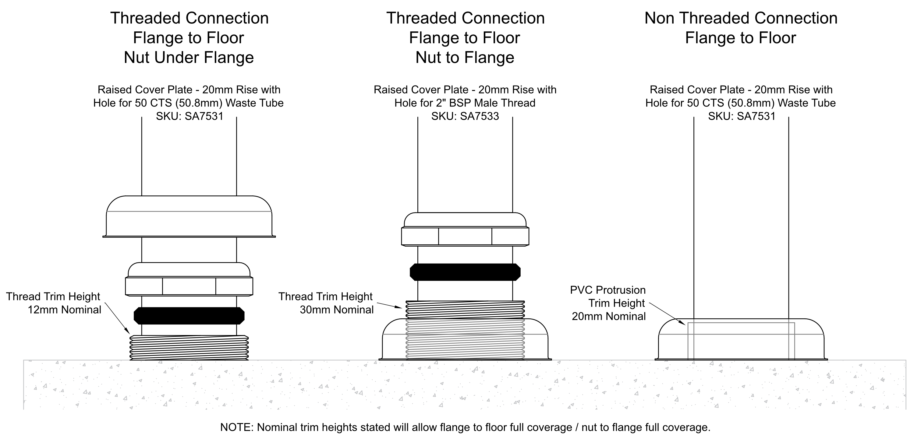 50mm Trap Connections to Floor Reference Diagram for Selecting Cover Plate